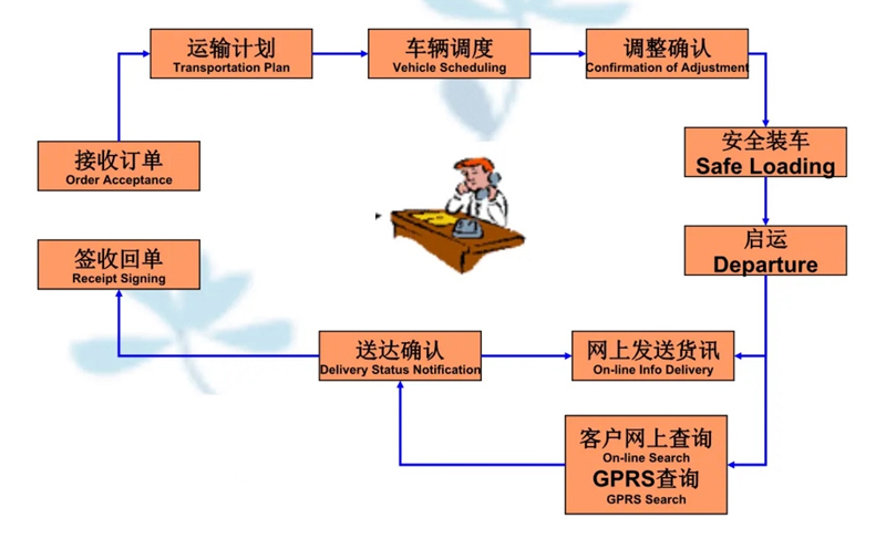 张家港到东西湖货运公司