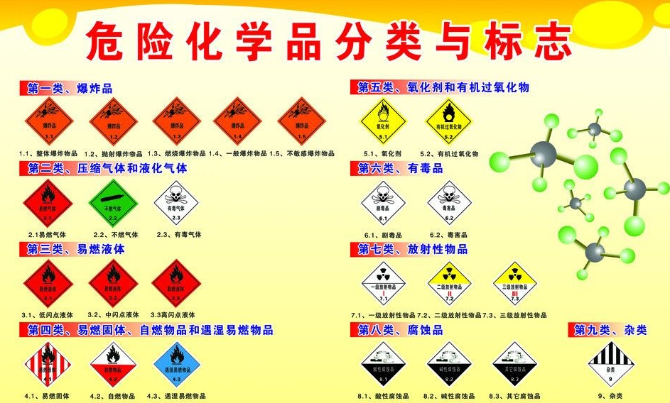 上海到东西湖危险品运输